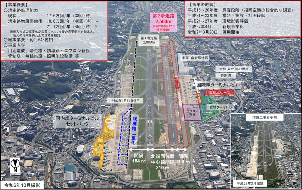 福岡空港の第二滑走路